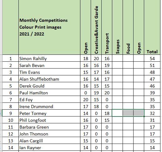 Colour Print League Table - December 2021