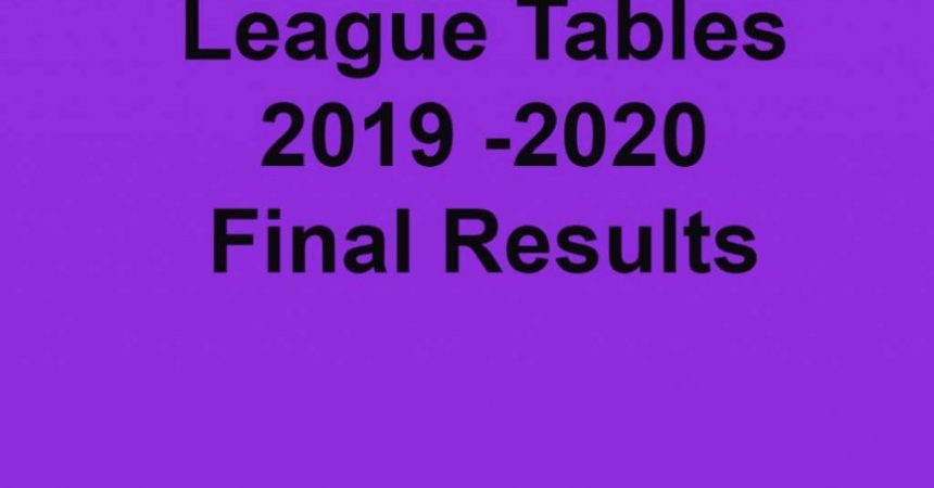 League final results